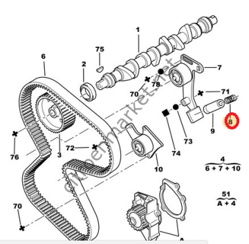 PARTNER PARTNER (2002-2008) 1,9 DW8 SEKMAN TAKIMI (ISS)